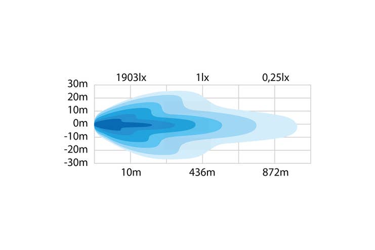 Strands Siberia Night Guard SR32