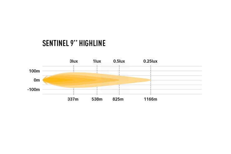 Lazer Sentinel 9" Highline