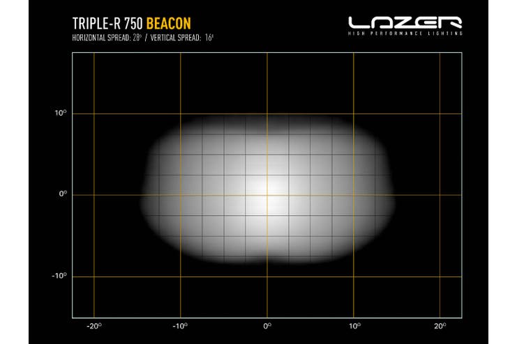 Lazer Triple-R 750 med varsellys
