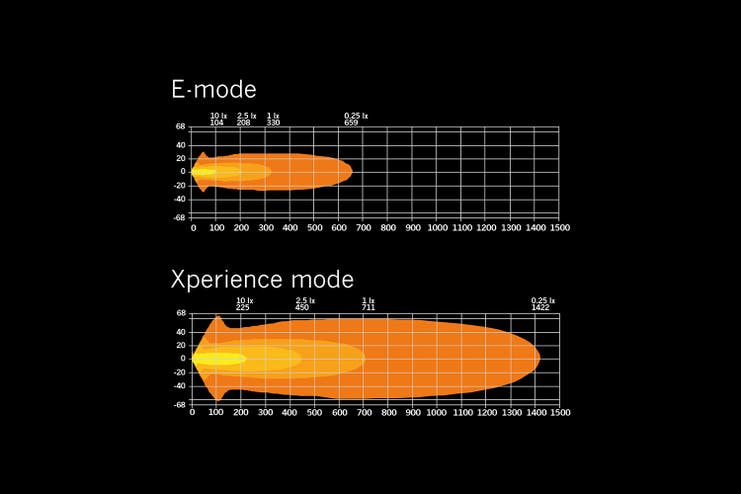 Strands Siberia XP 9 ekstralys