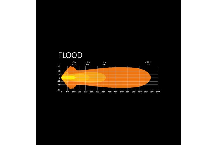 Strands Siberia NR 9 Hvit LED fjernlys
