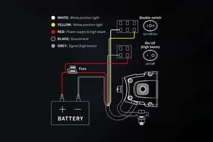Strands Siberia XP SR50 LED-bar