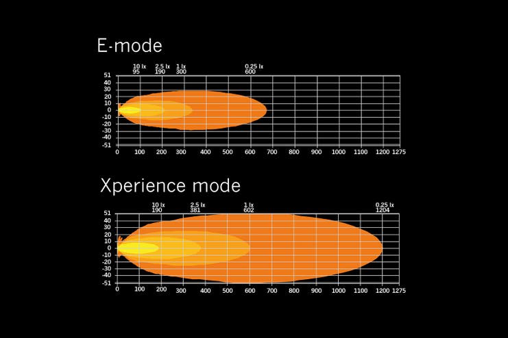 Strands Siberia XP SR22 LED-bar