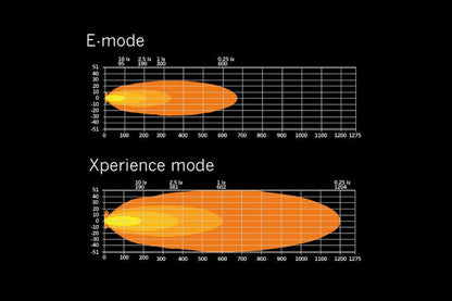 Strands Siberia XP SR22 LED-bar