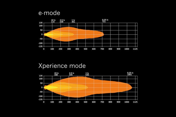 Strands Siberia XP SRC42 LED-bar