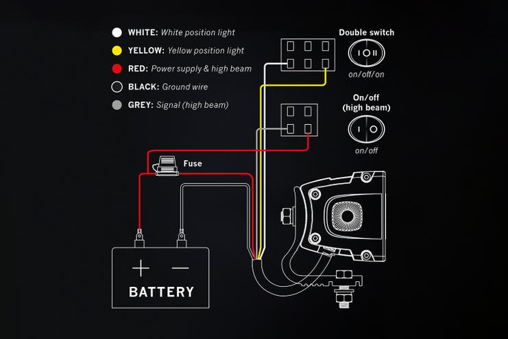 Strands Siberia XP DR12 LED-bar