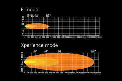 Strands Siberia XP DR32 LED-bar