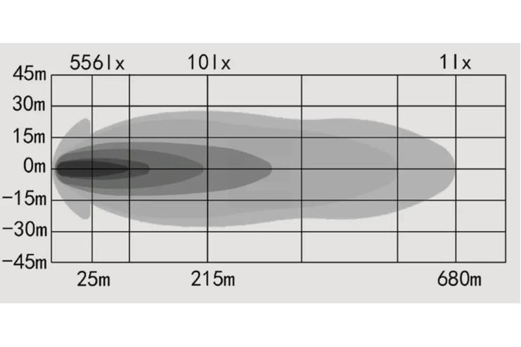 OZZ XR2 P fjernlys 9" Sort LED fjernlys