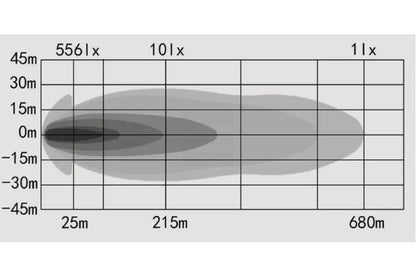 OZZ XR2 P fjernlys 9" Sort LED fjernlys