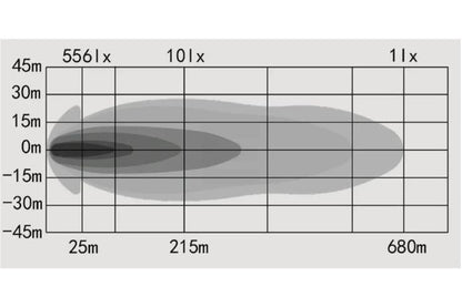 OZZ XR2 P fjernlys 9" Hvit LED fjernlys