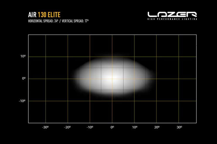 Lazer Air 130 Elite LED fjernlys