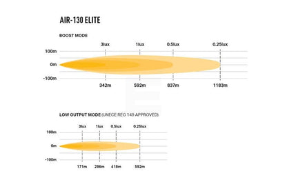 Lazer Air 130 Elite LED fjernlys