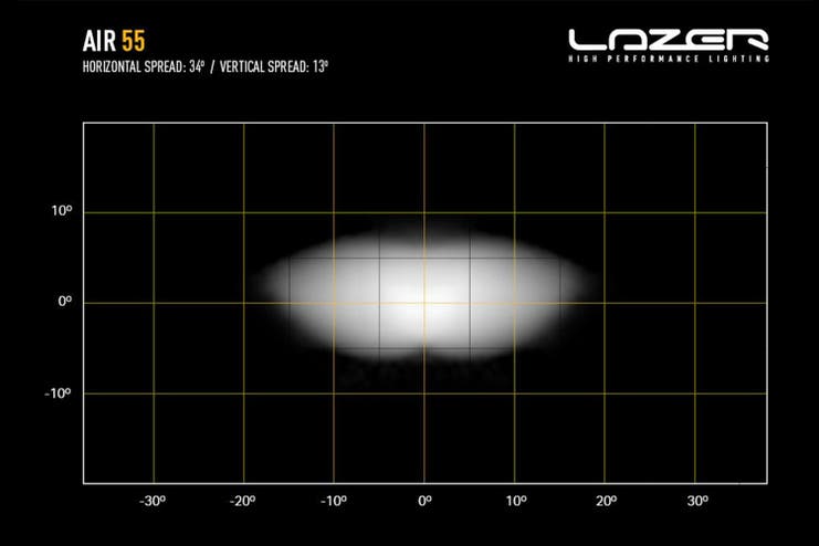 Lazer Air 55 LED fjernlys