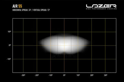 Lazer Air 55 LED fjernlys