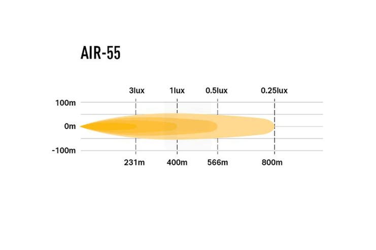 Lazer Air 55 LED fjernlys