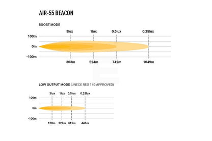 Lazer AIR-55 med varsellys