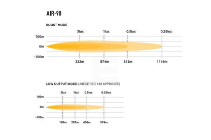 Lazer Air 90 LED fjernlys