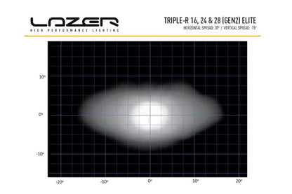 Lazer Triple-R 16 Elite LED fjernlys