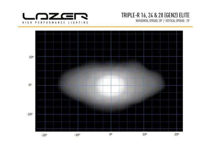 Lazer Triple-R 24 Elite LED fjernlys