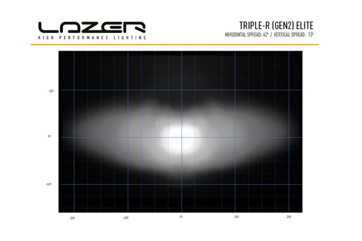 Lazer Triple-R 750 Elite Gen2 LED fjernlys