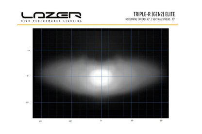 Lazer Triple-R 750 Elite Gen2 LED fjernlys