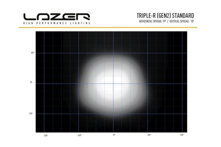 Lazer Triple-R 1000 LED fjernlys – Lumen