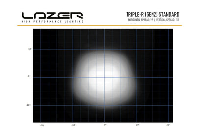 Lazer Triple-R 1250 LED fjernlys