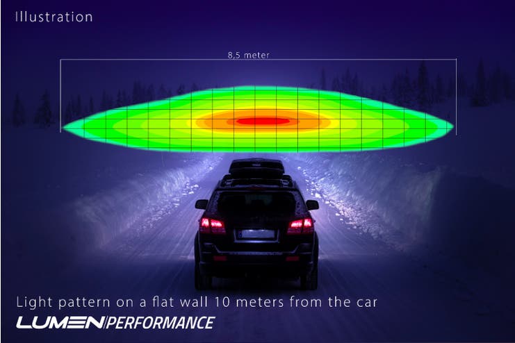 Lumen Helios S20 Performance LED bar