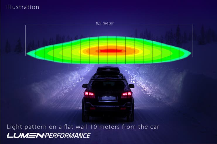 Lumen Helios CS20 Performance LED fjernlyspakke