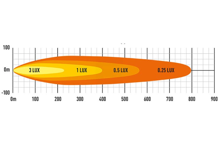Lazer Linear 12 Elite LED Fjernlys