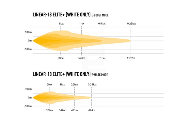 Lazer Linear 18 Elite+ LED fjernlys