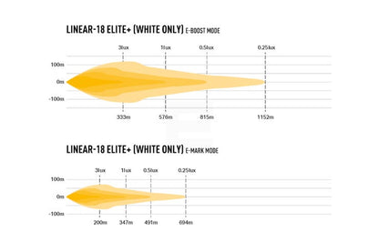 Lazer Linear 18 Elite+ LED fjernlys