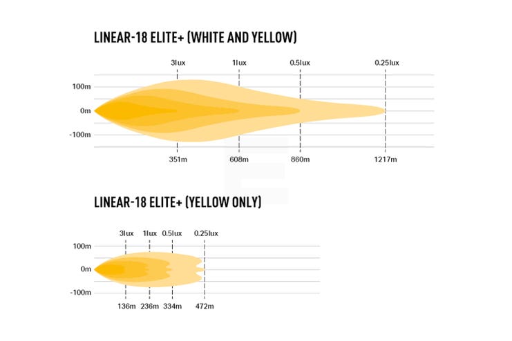 Lazer Linear 18 Elite+ LED fjernlys