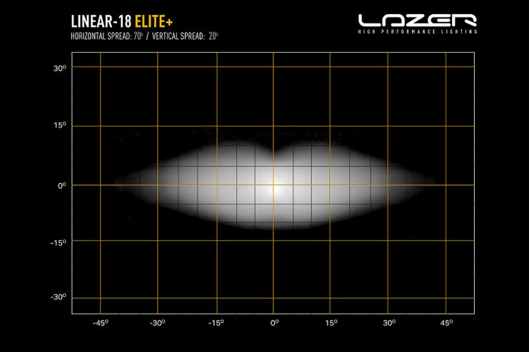 Lazer Linear 18 Elite+ LED fjernlys