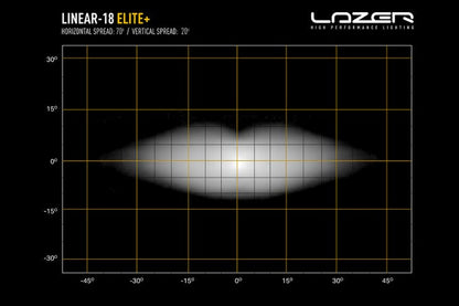 Lazer Linear 18 Elite+ LED fjernlys