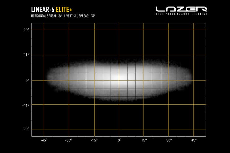 Lazer Linear 6 Elite+ LED fjernlys