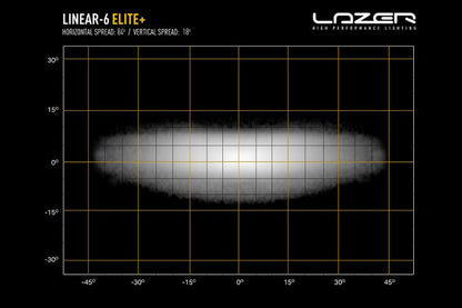 Lazer Linear 6 Elite+ LED fjernlys