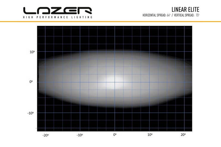 Lazer Linear 24 Elite LED Fjernlys