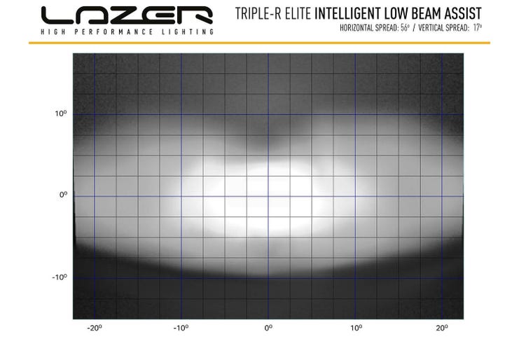 Lazer Triple-R 1250 Elite LED fjernlys
