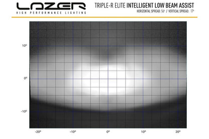 Lazer Triple-R 1250 Elite LED fjernlys