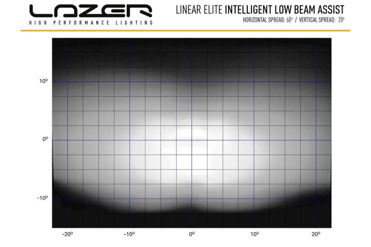 Lazer Linear 18 Smart LED fjernlys