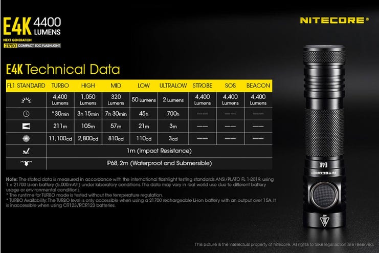 Nitecore E4K LED lommelykt