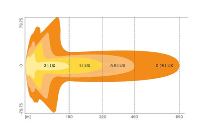 Osram FX250 Kombo Gen2 LED fjernlys