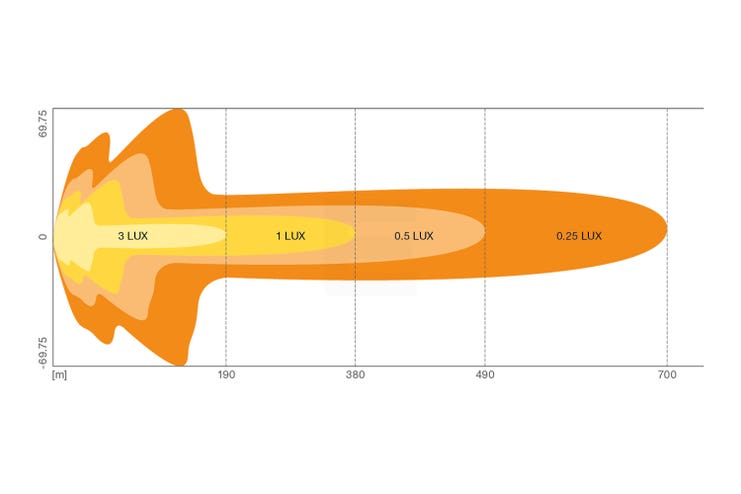 Osram FX500 Kombo Gen2 LED fjernlys