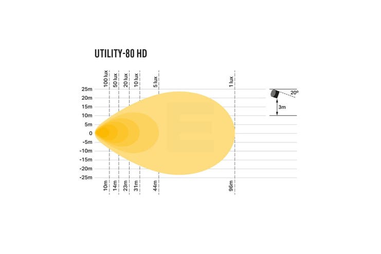 Lazer Utility 80 HD LED arbeidslys
