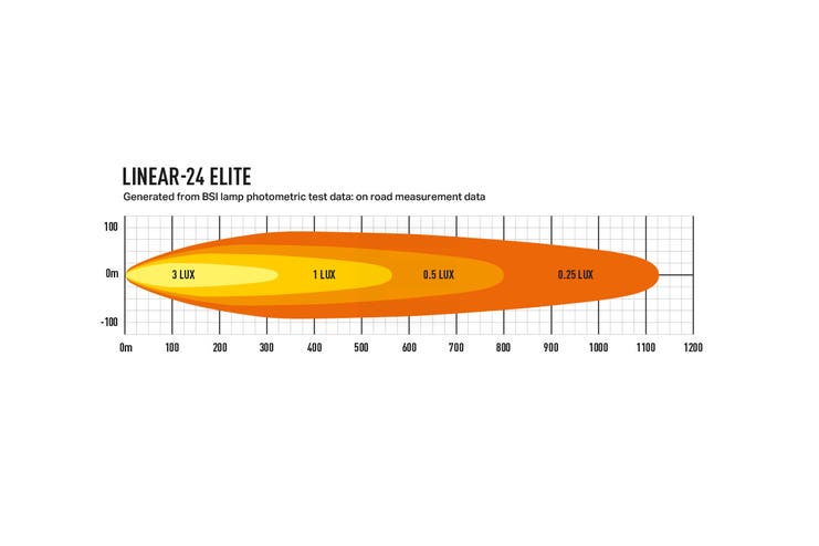 Lazer Linear 24 Elite LED Fjernlys