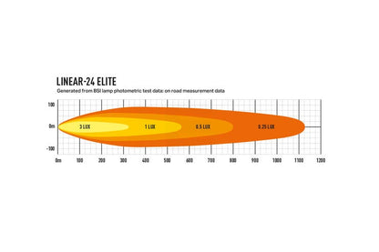 Lazer Linear 24 Elite LED Fjernlys