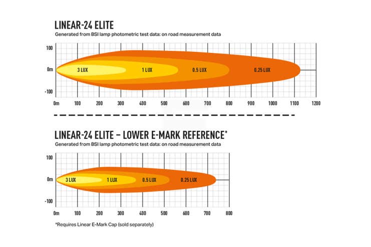 Lazer Linear 24 Elite LED Fjernlys