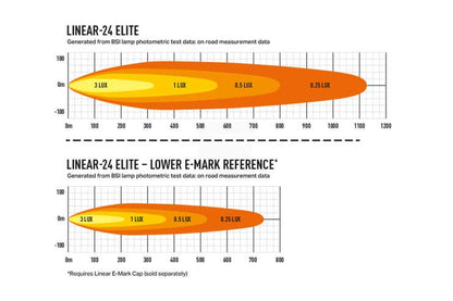 Lazer Linear 24 Elite LED Fjernlys