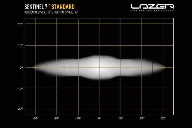 Lazer Sentinel 7 LED fjernlys